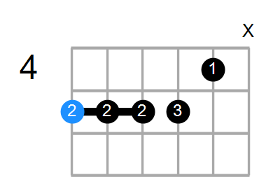 Am7b5(add11) Chord